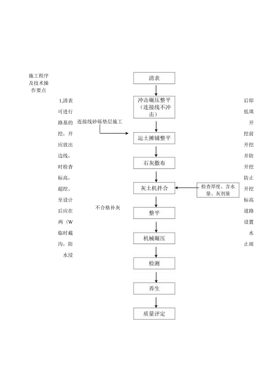 低填浅挖施工技术交底.docx_第3页