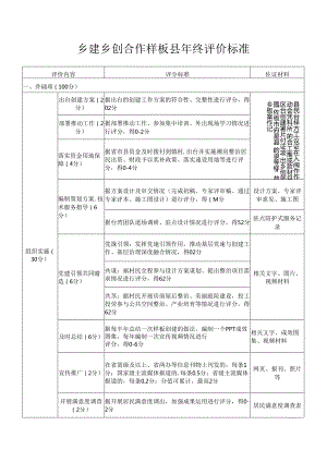 乡建乡创合作样板县年终评价标准.docx