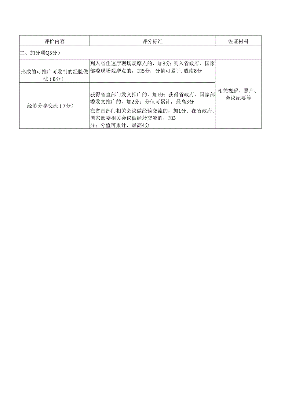 乡建乡创合作样板县年终评价标准.docx_第3页