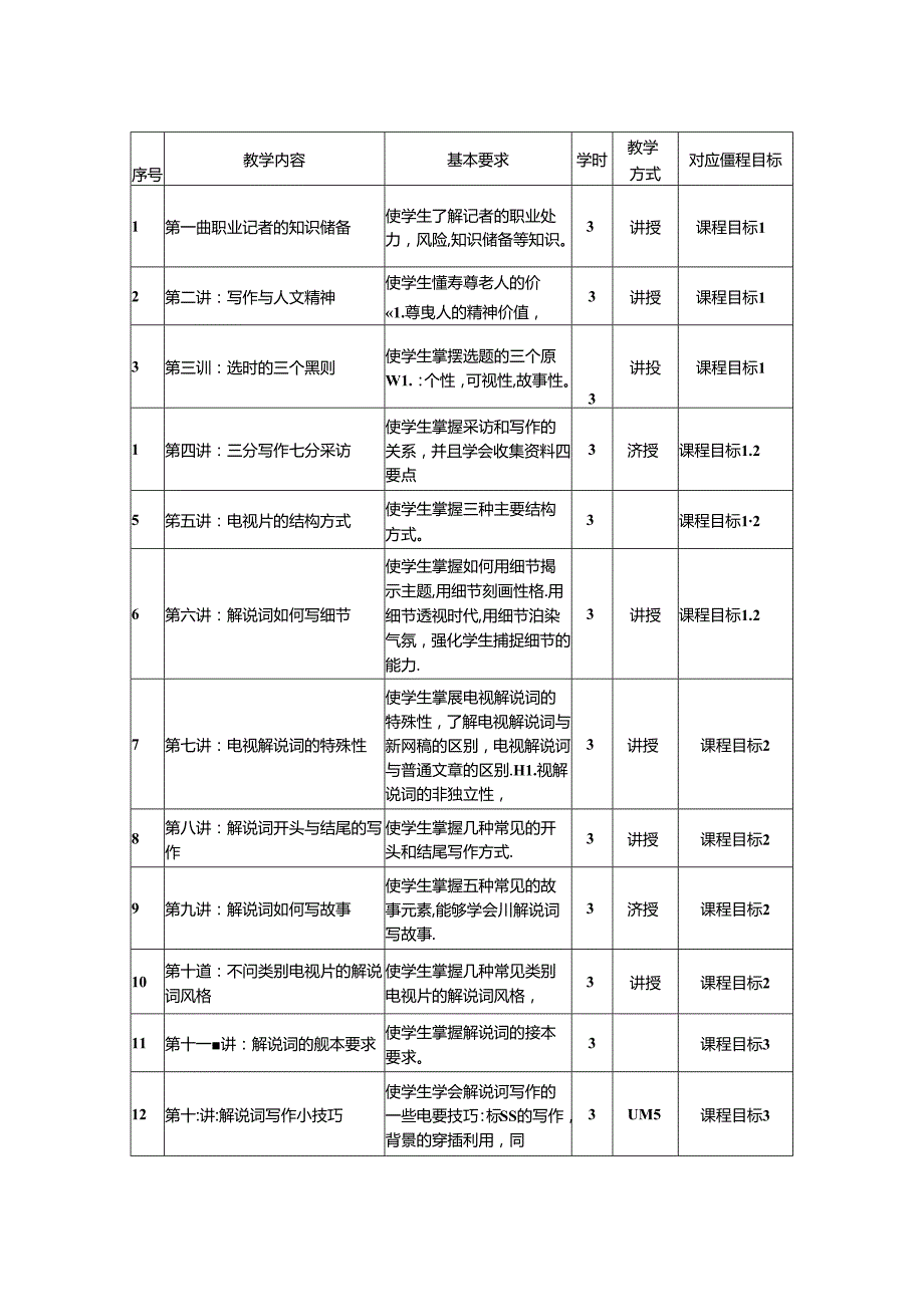 0223S05027-电视写作-2023版人才培养方案课程教学大纲.docx_第3页