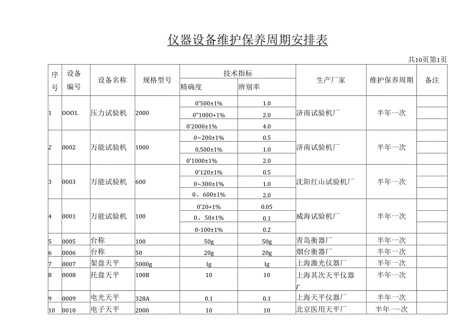 仪器设备维修保养周期计划表.docx_第1页