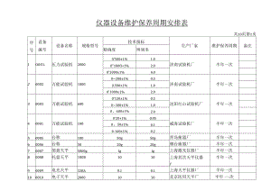 仪器设备维修保养周期计划表.docx