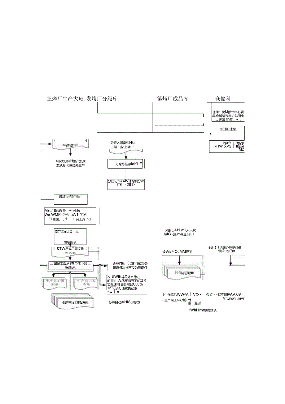 XX红塔集团ERP项目PP业务指导书.docx_第3页