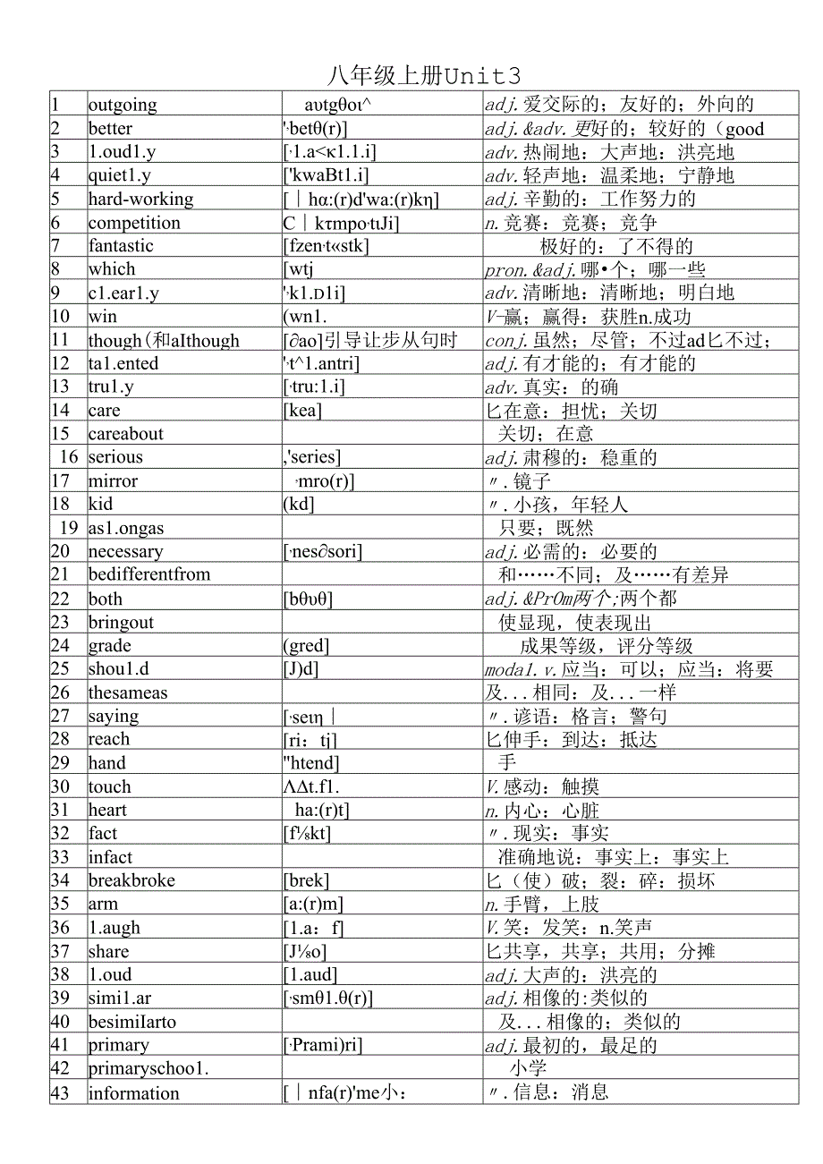 人教版八年级上册3单元单词附音标.docx_第1页