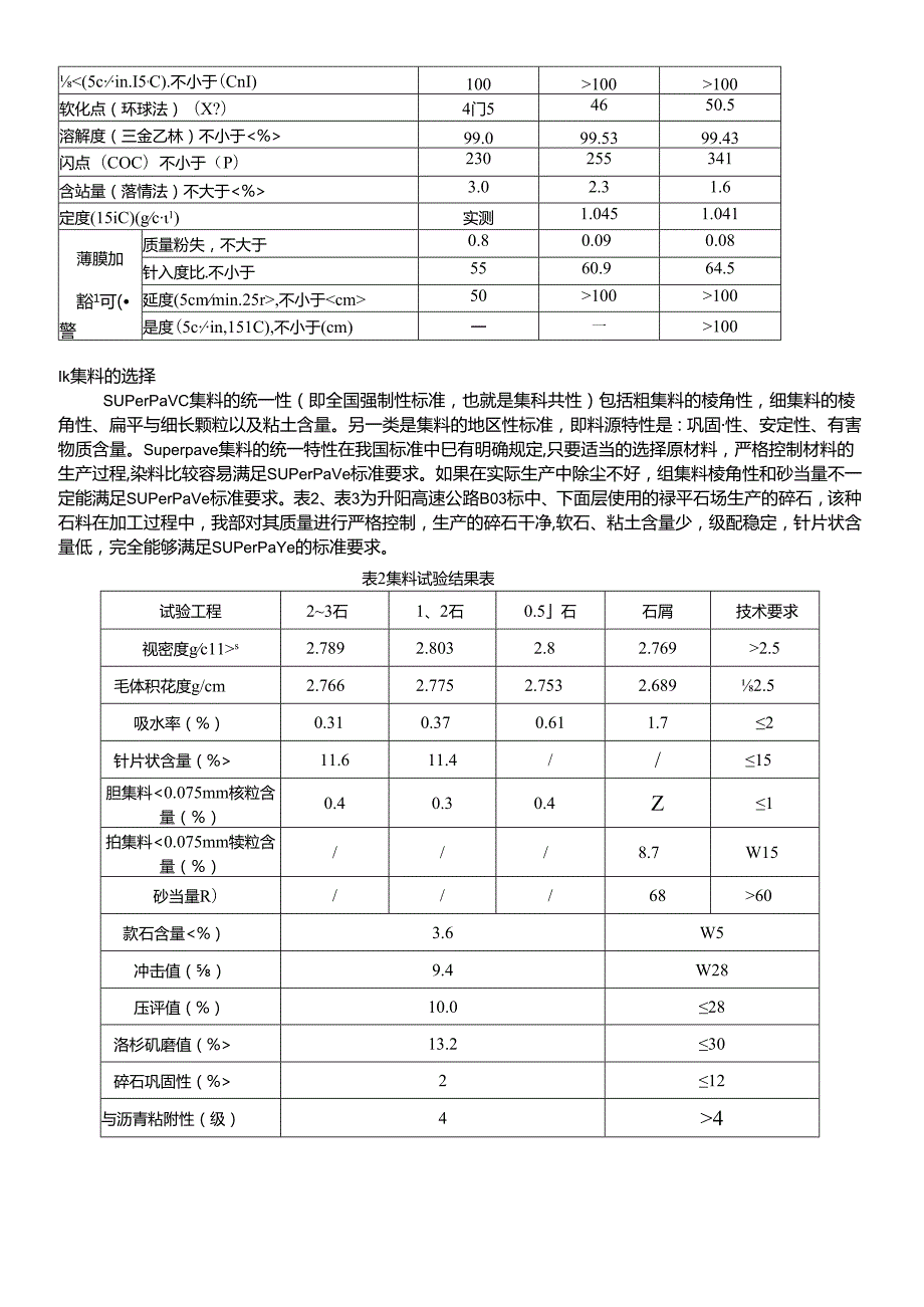 Superpave技术在开阳高速公路中、下面层的沥青配合比设计及应用.docx_第2页