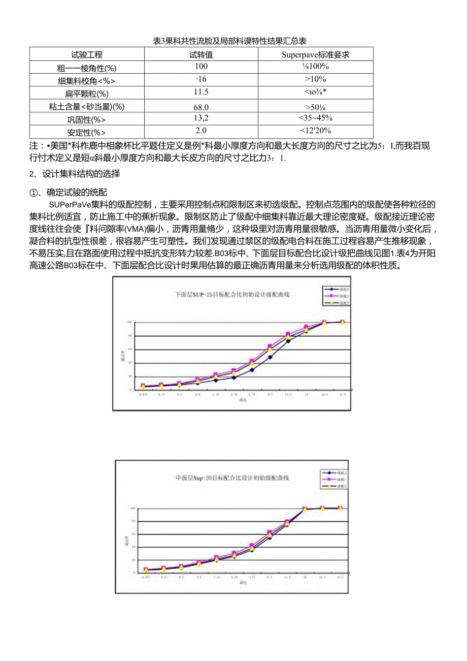 Superpave技术在开阳高速公路中、下面层的沥青配合比设计及应用.docx_第3页