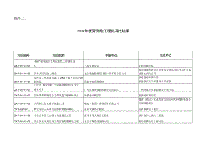 优秀测绘工程奖评选结果.docx