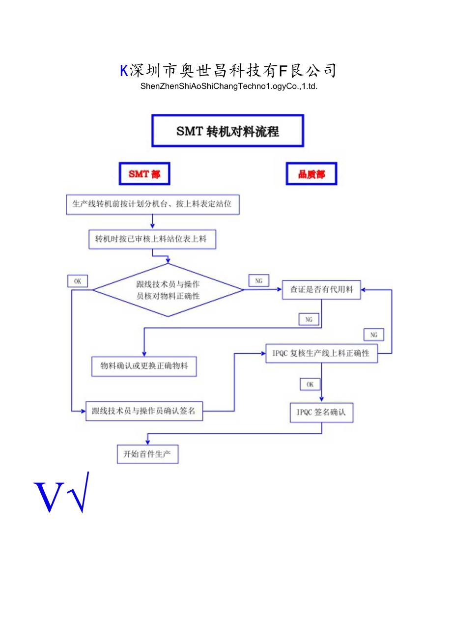 SMT转机对料流程.docx_第1页