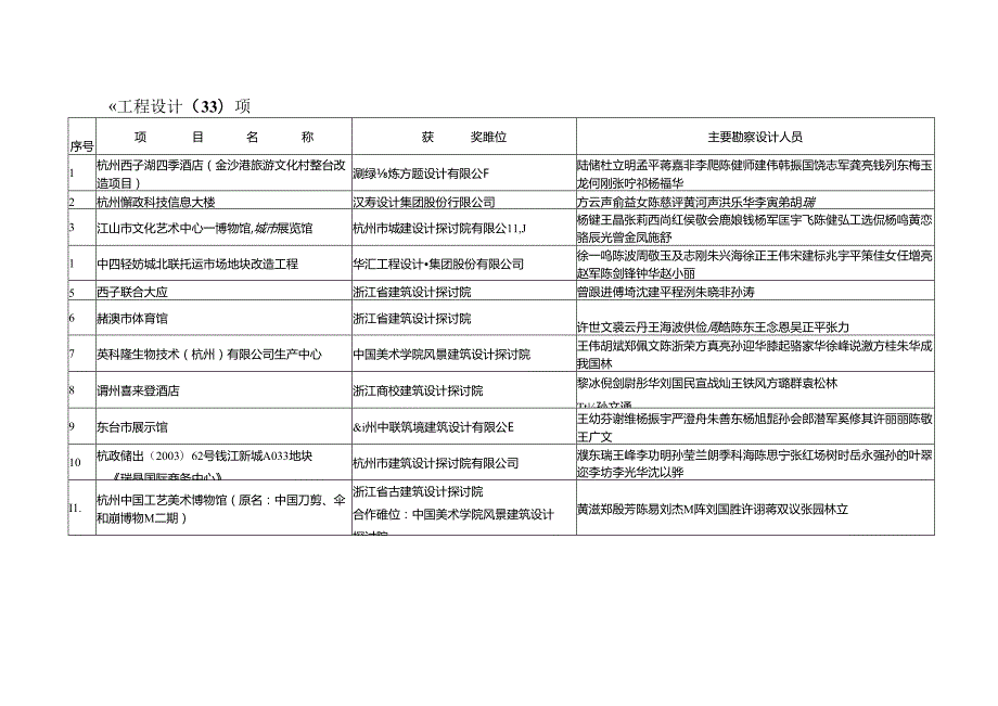 优秀勘察设计-浙江建设厅.docx_第2页