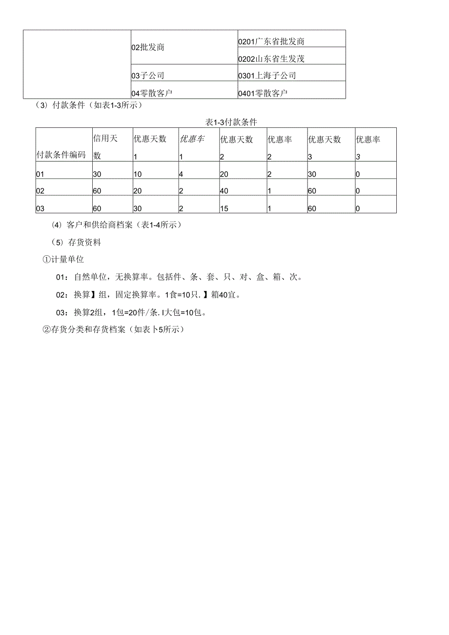 scm供应链管理资料_CVQ.docx_第3页