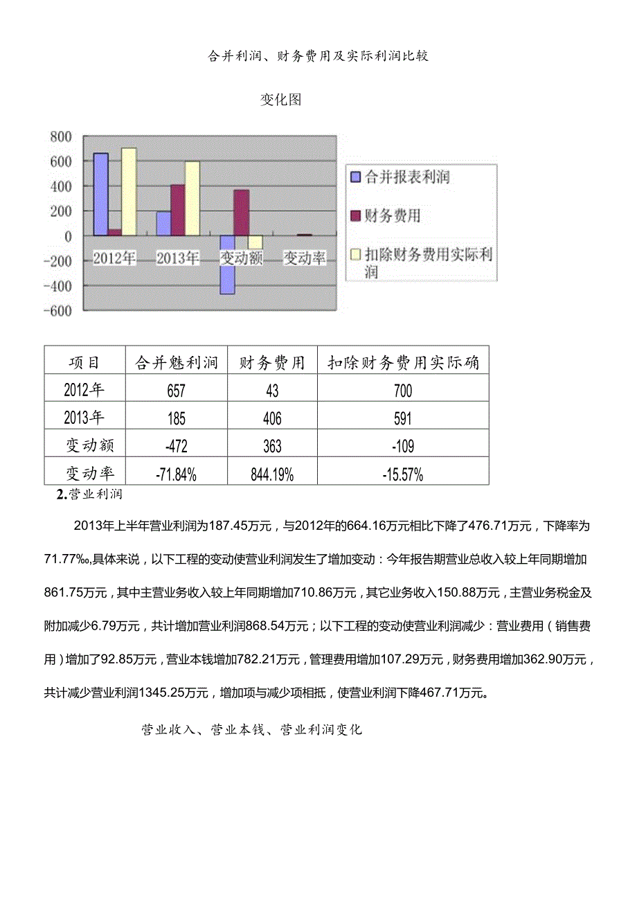 XXXX年上半年财务分析报告.docx_第2页