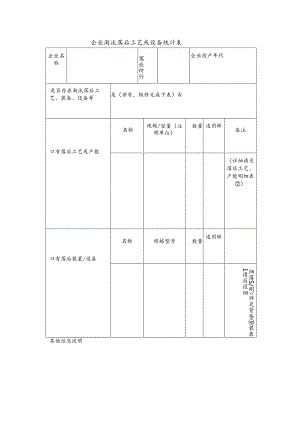 企业淘汰落后工艺或设备统计表.docx