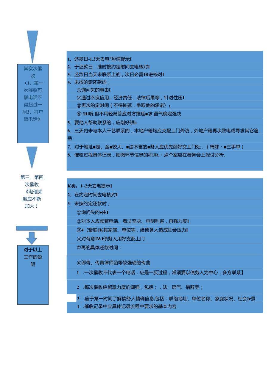 催收流程图(电话催收).docx_第3页