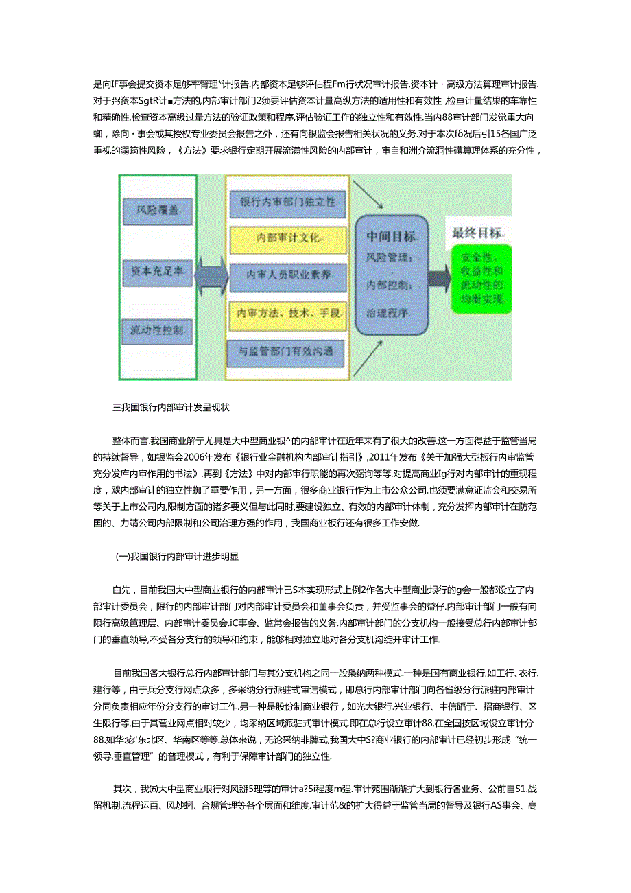 从资本管理办法最新要求看我国银行内部审计的现状与改进之路.docx_第2页