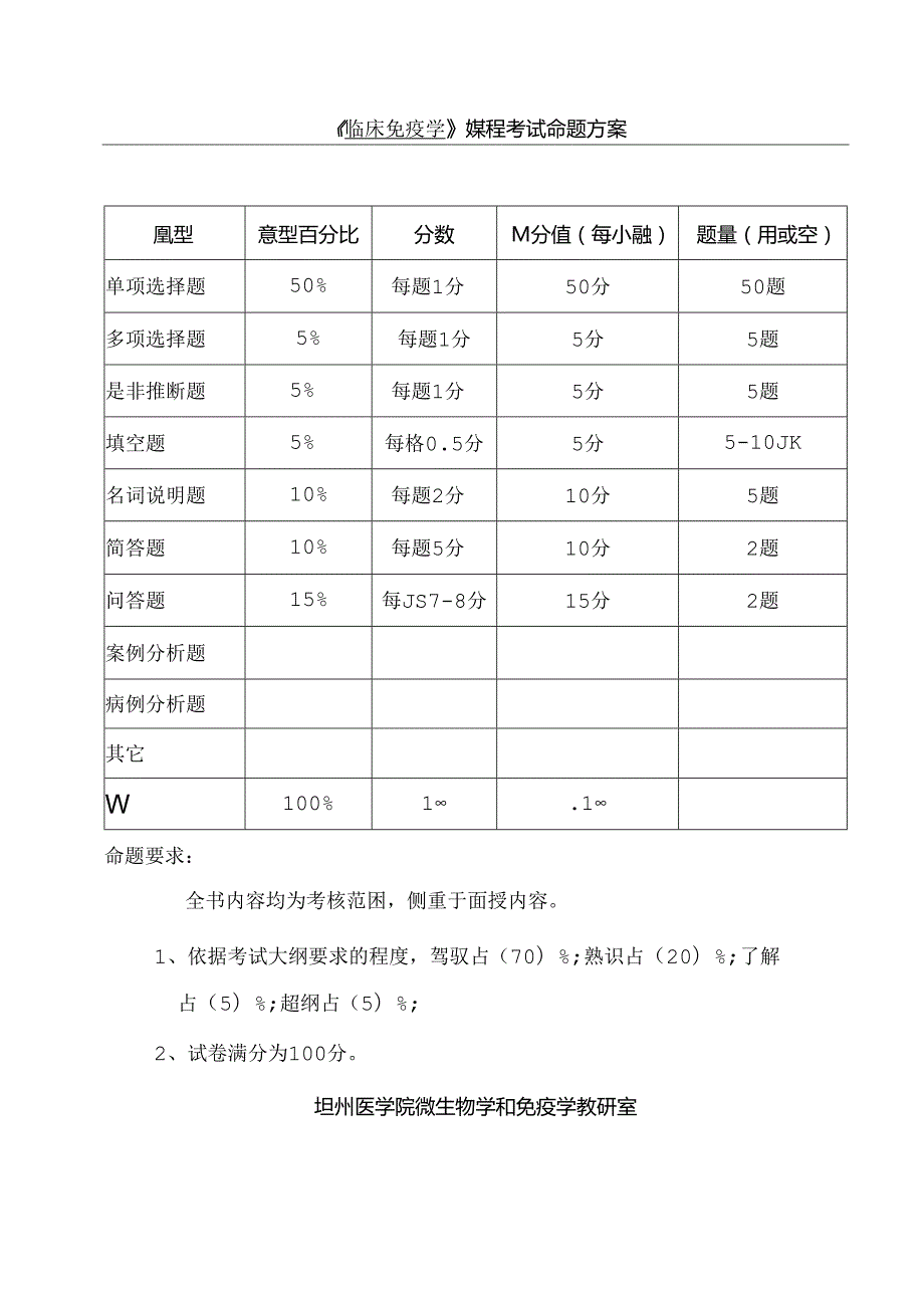 免疫学复习题[1].docx_第2页