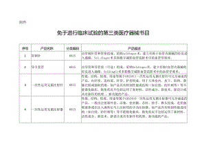 免于临床第一批——三类.docx