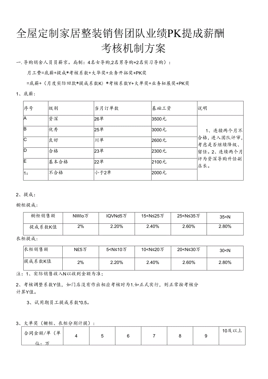 全屋定制家居整装销售团队业绩PK提成薪酬考核机制方案.docx_第1页