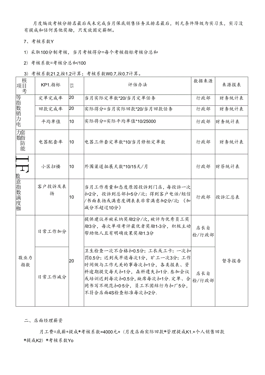 全屋定制家居整装销售团队业绩PK提成薪酬考核机制方案.docx_第3页