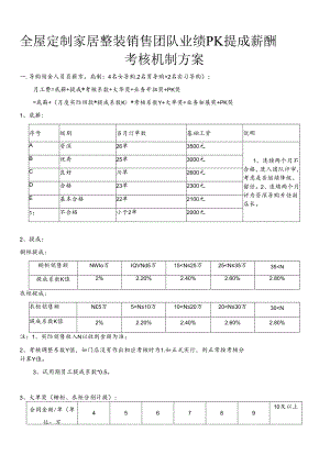 全屋定制家居整装销售团队业绩PK提成薪酬考核机制方案.docx