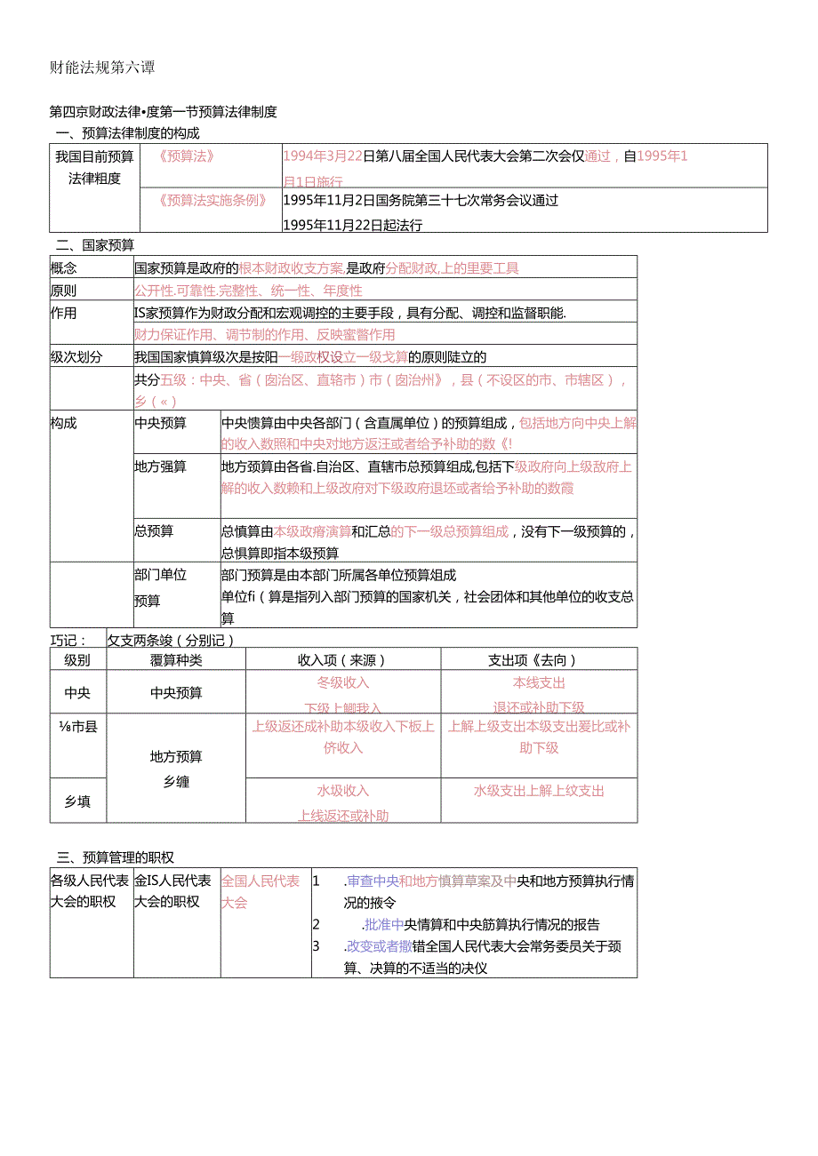 XXXX财经法规第六课.docx_第1页