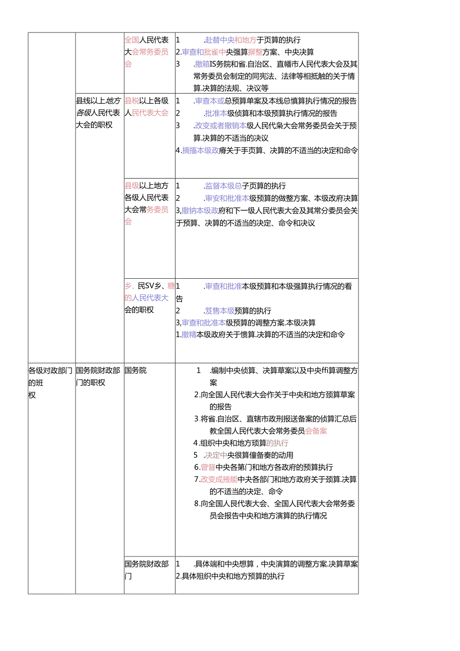 XXXX财经法规第六课.docx_第2页