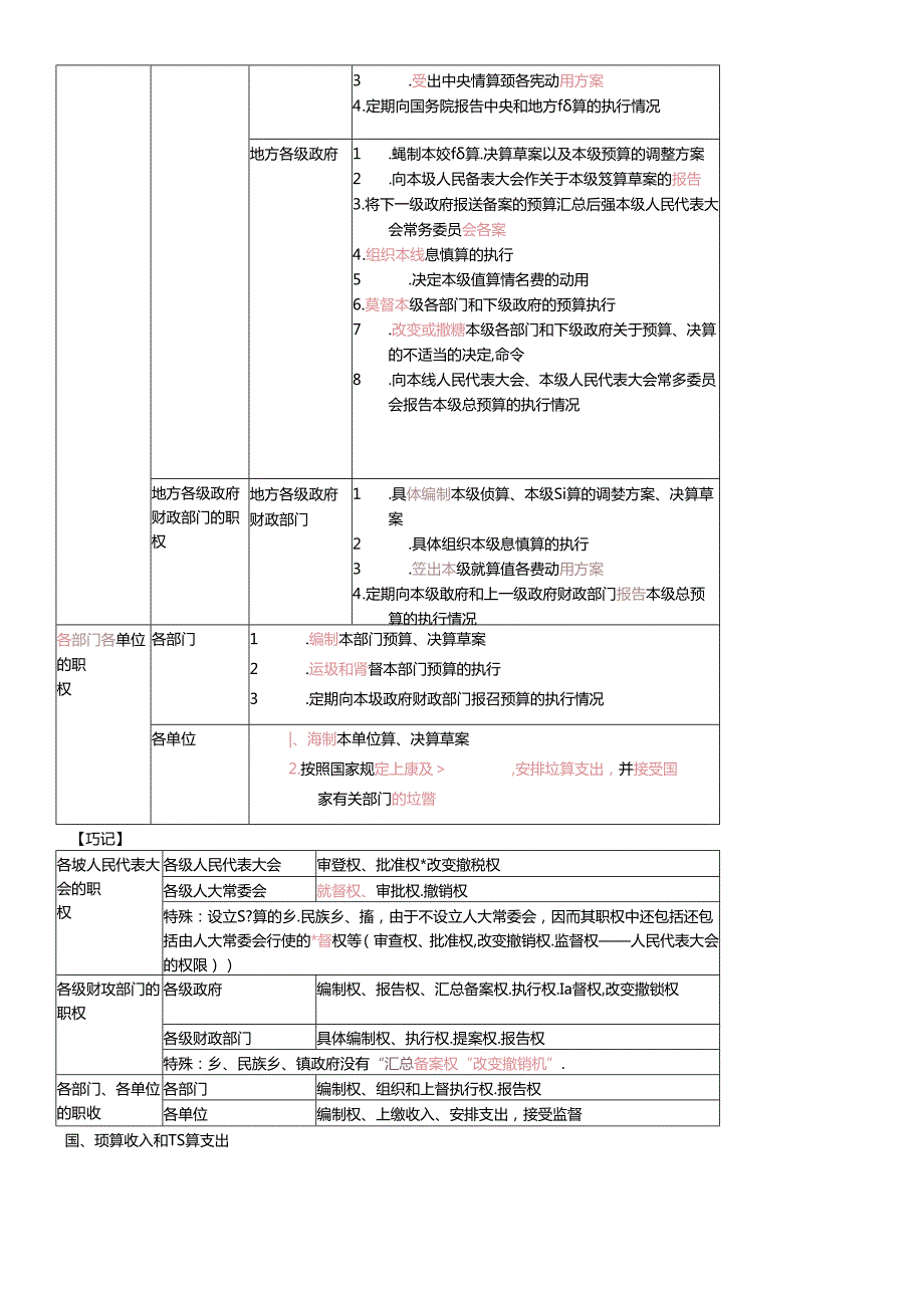 XXXX财经法规第六课.docx_第3页