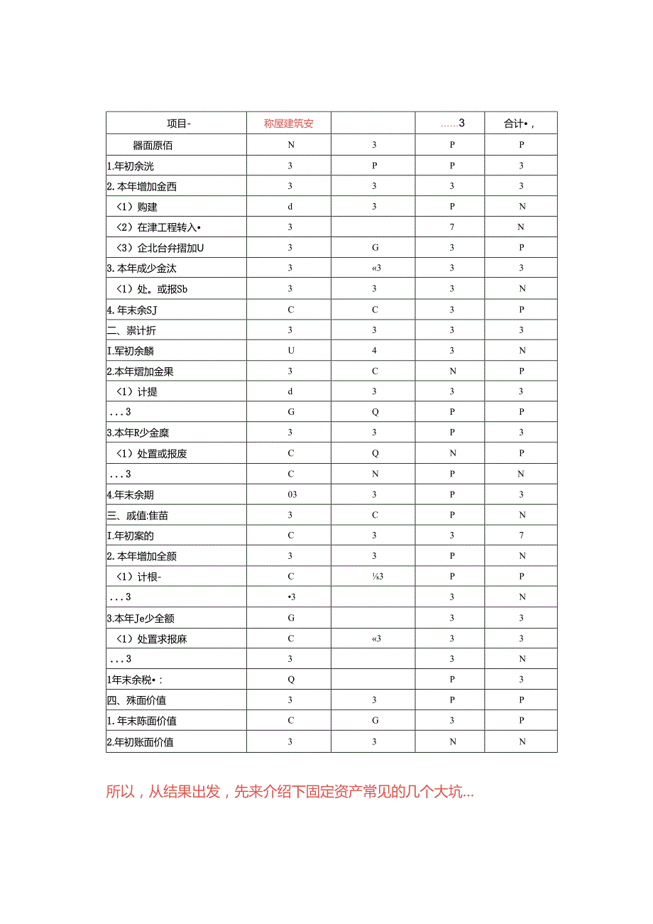 「转」审计笔记140 固定资产.docx_第2页