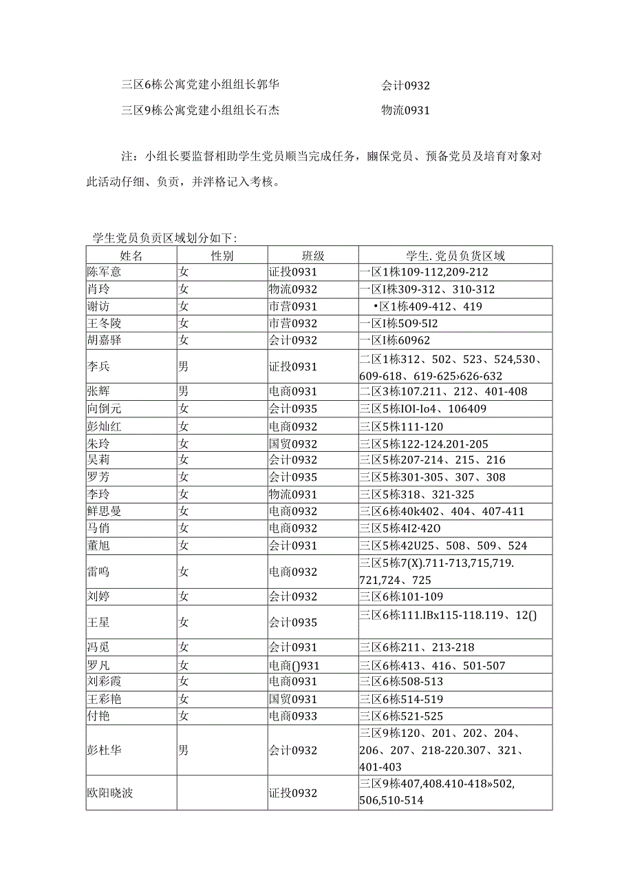 党员寝室帮扶活动.docx_第3页