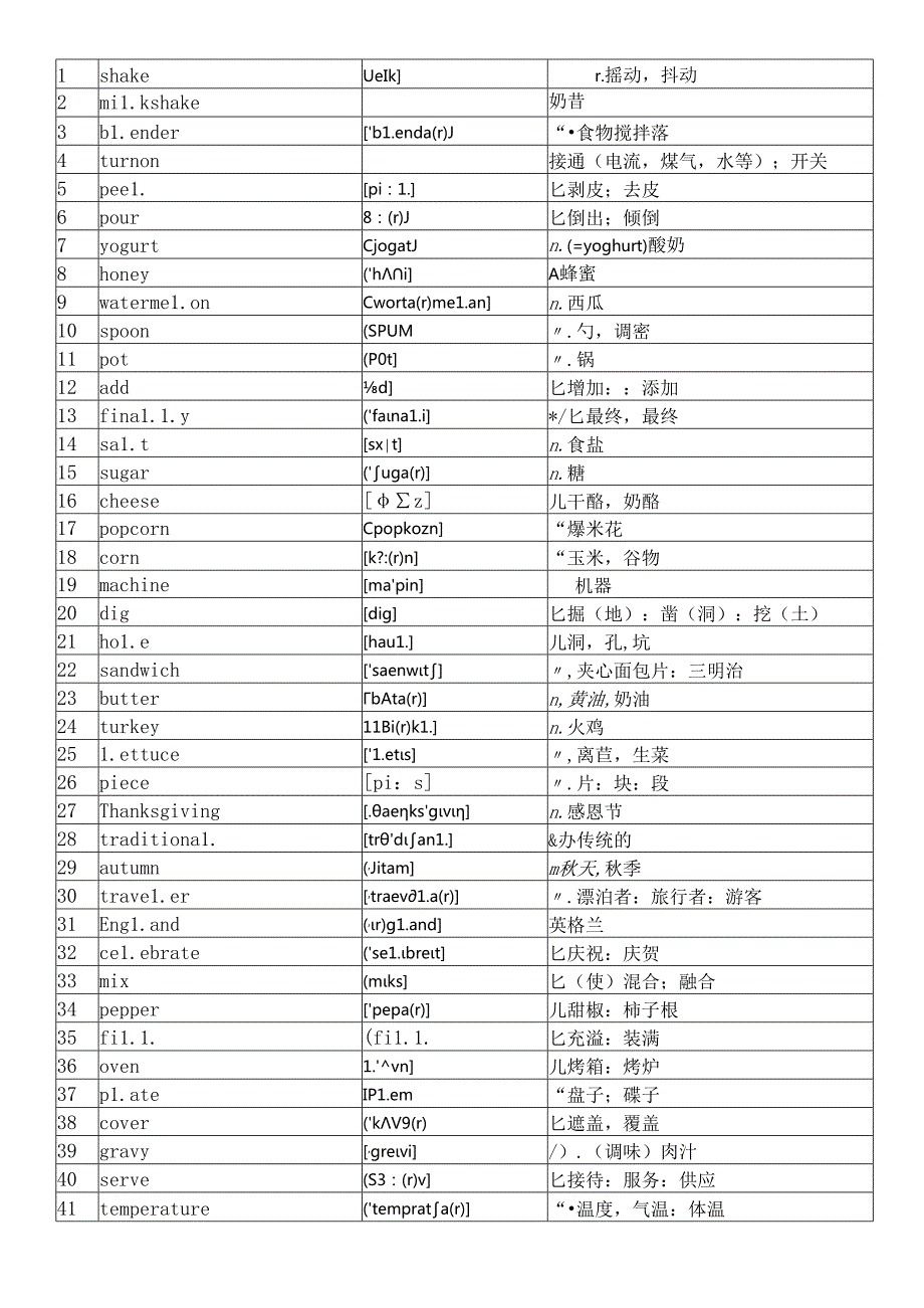 人教版八年级上册8单元单词(附音标).docx_第1页