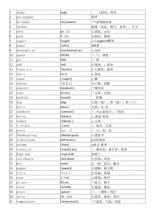 人教版八年级上册8单元单词(附音标).docx