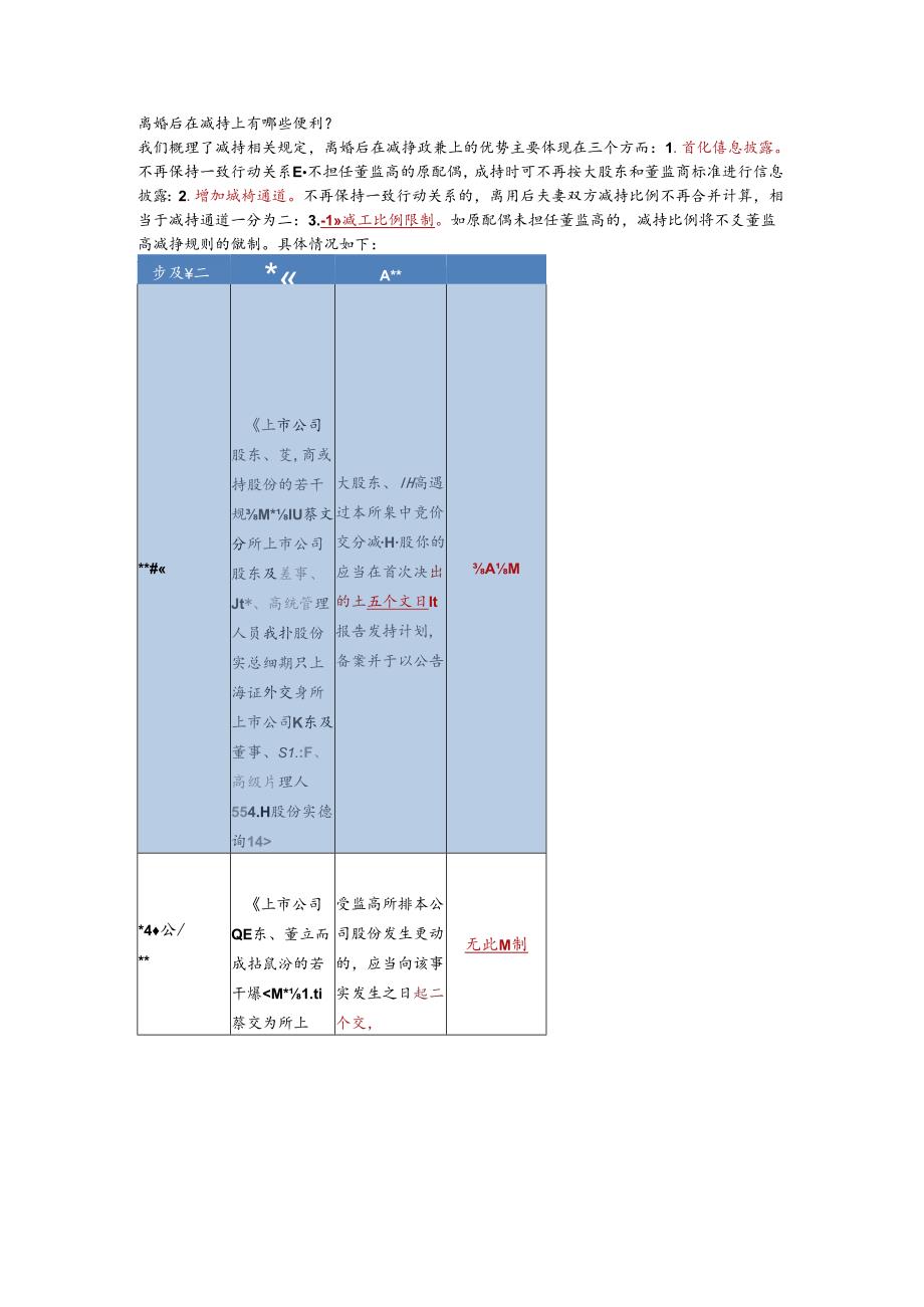 上市公司实控人或大股东技术性离婚与减持.docx_第2页