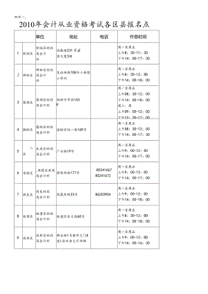 XXXX年会计从业资格考试各区县报名点doc-西安市财政.docx
