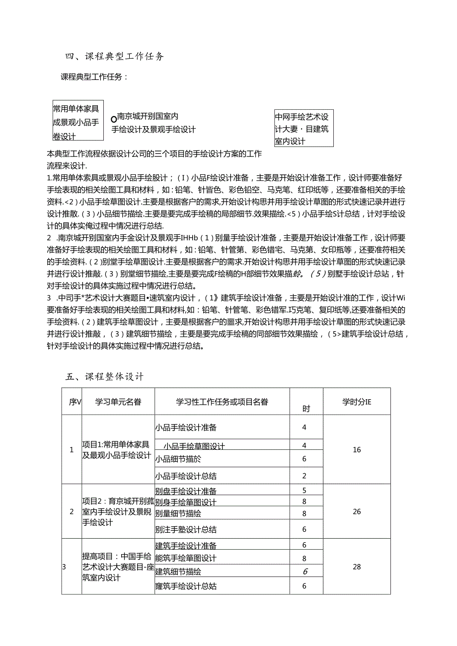 《设计表现技法》课程标准.docx_第2页