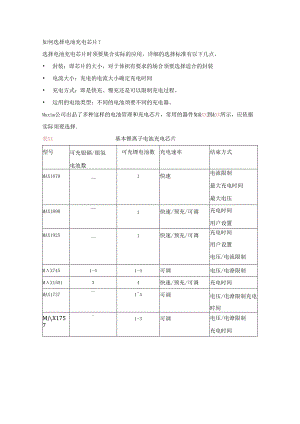 充电控制芯片MAX1898用户手册.docx