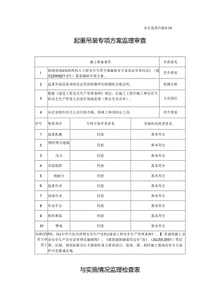 [监理资料][安全台账]起重吊装专项方案监理审查与实施情况监理检查表.docx