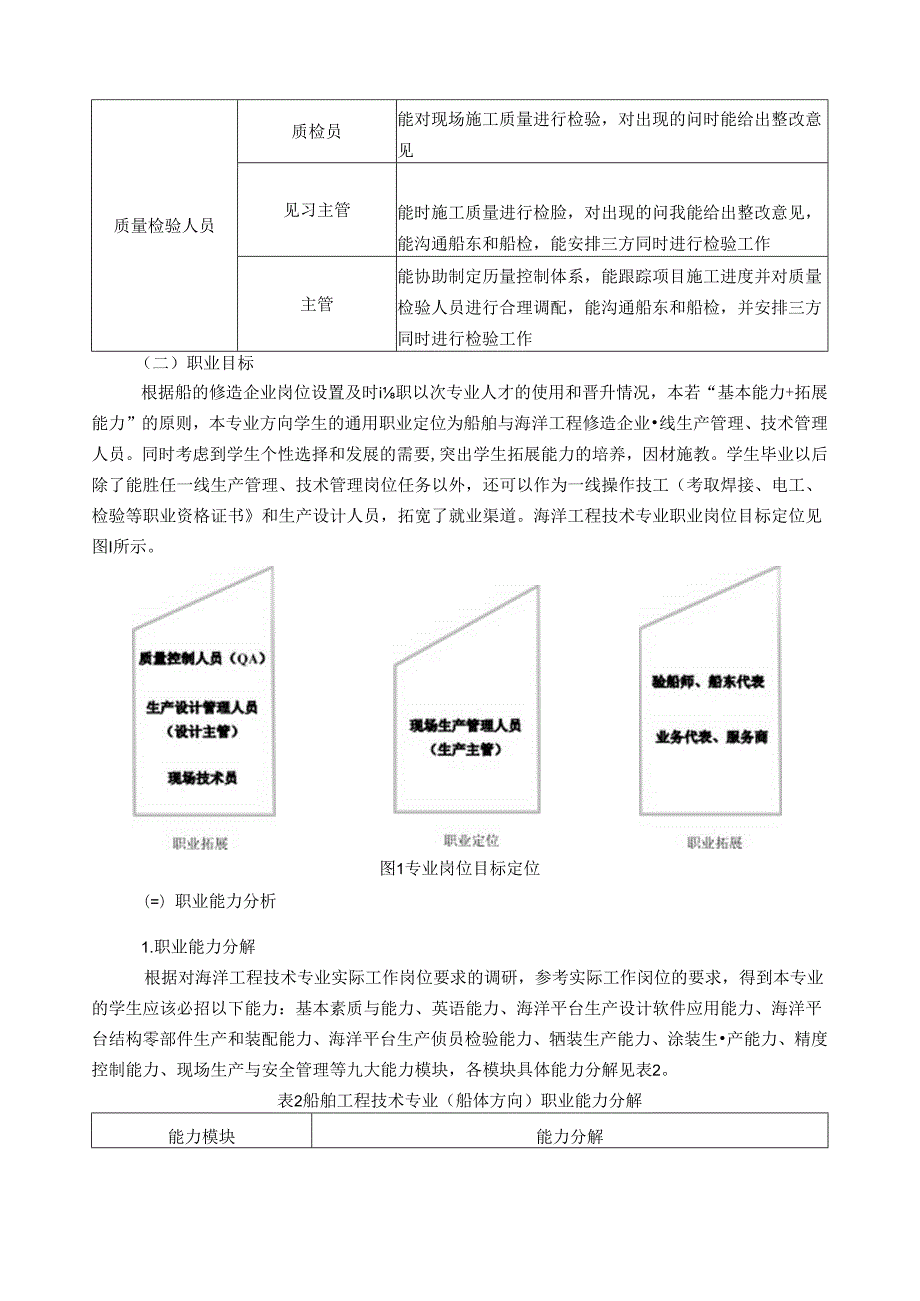 《海洋工程技术专业》人才培养方案.docx_第2页