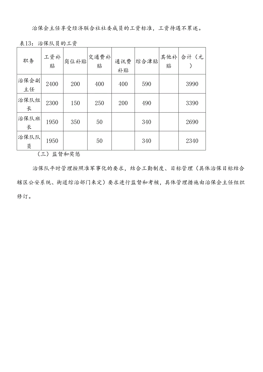 XX村经济联合社经营管理方案第四部分城市管理(XXXX.docx_第3页