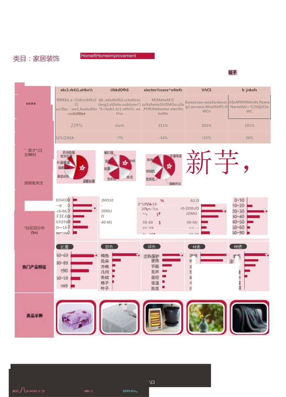 【研报】2023亚马逊全球消费趋势及选品报告（第三期）.docx_第3页