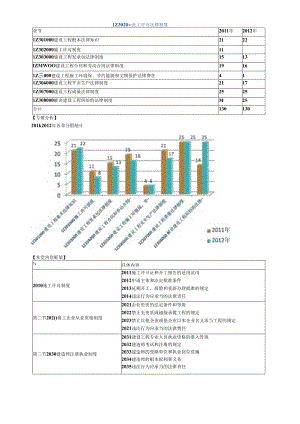 X年一级建造师法规第二章施工许可法律制度.docx