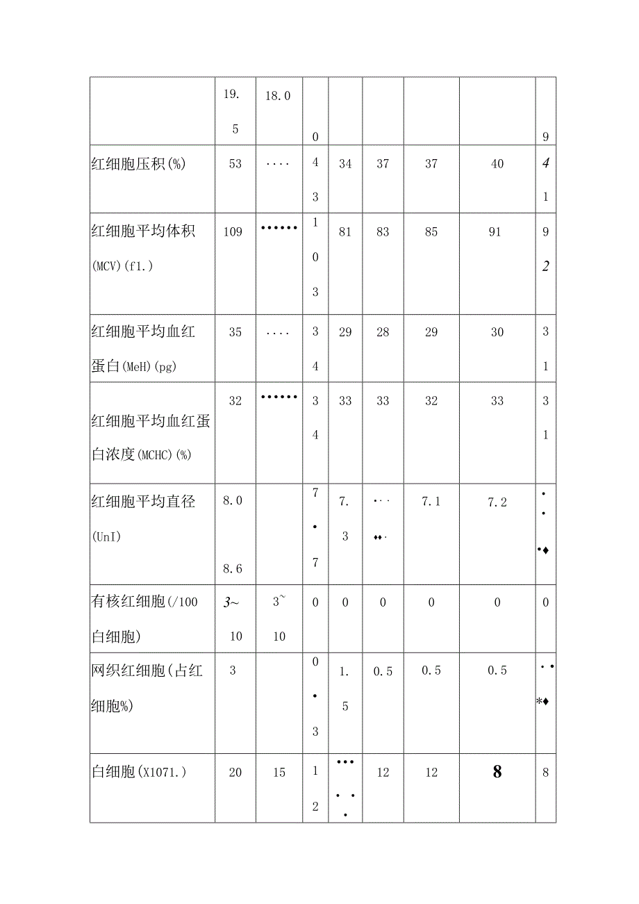 儿科常用实验室检查正常参考值.docx_第2页