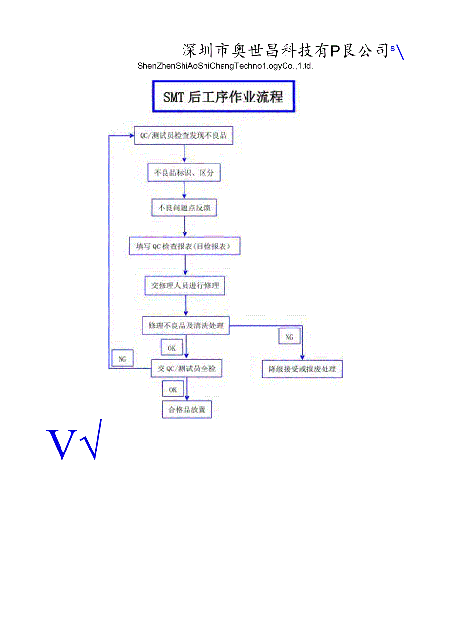 SMT后工序作业流程.docx_第1页