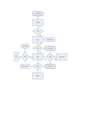 仓库管理系统E-R图.docx