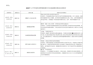 XXXX年上半年度经济师继续教育专业选修课名称及内容简介-.docx