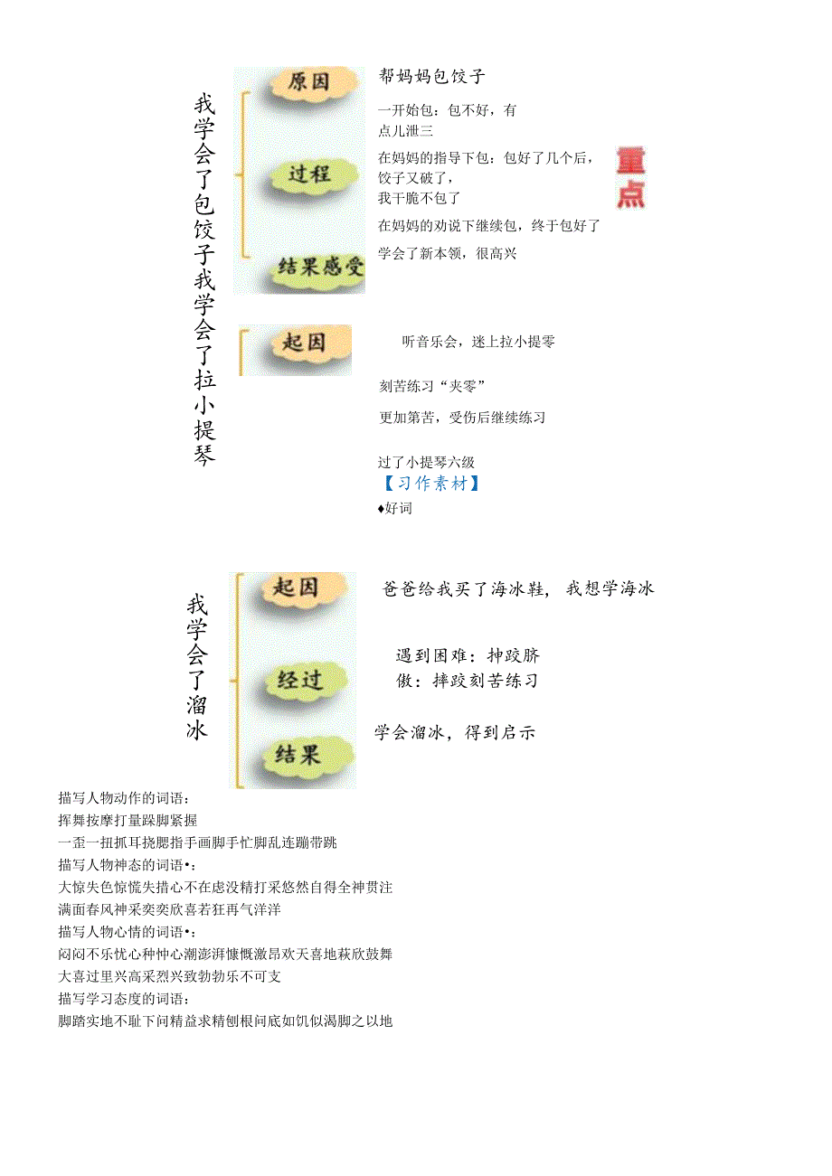 《我学会了xx》作文指导教学设计.docx_第2页