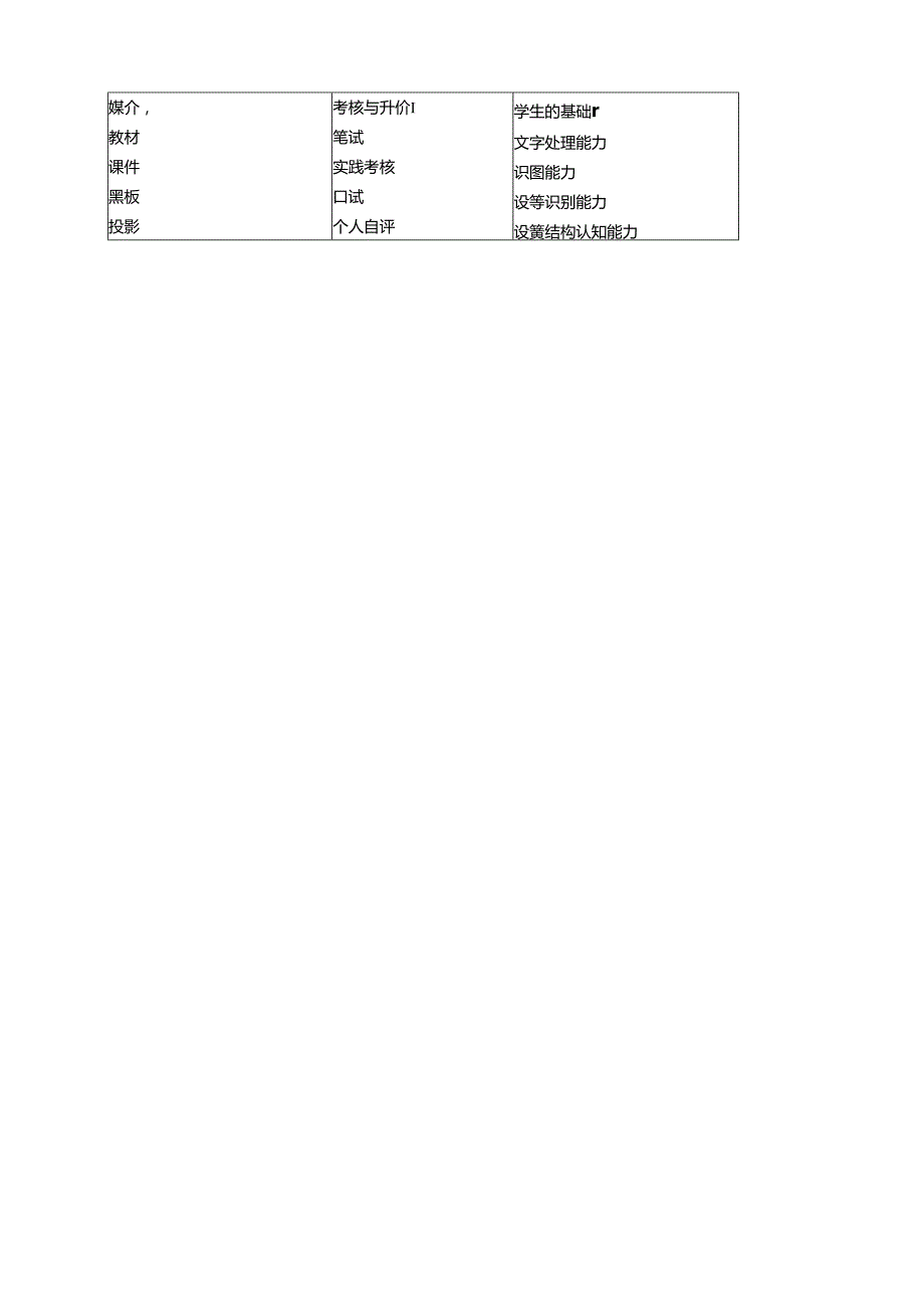 《物联网通信技术》教案——项目十 555可调PWM发生器.docx_第2页