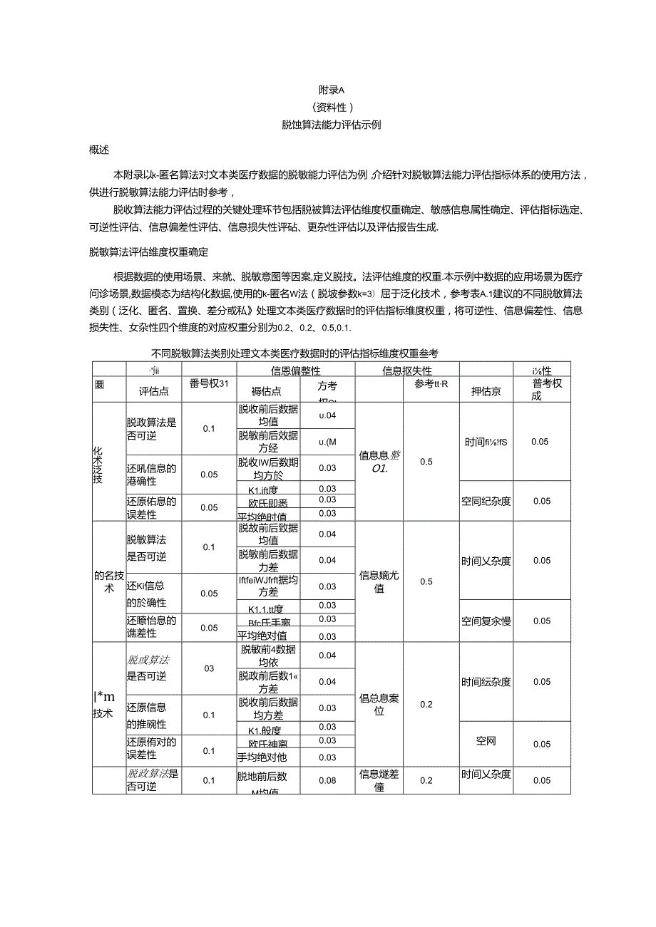 个人隐私脱敏算法能力评估、分类示例、可逆性、信息偏差性、损失性、复杂性的计算方法、脱敏算法能力评估报告示例.docx_第1页