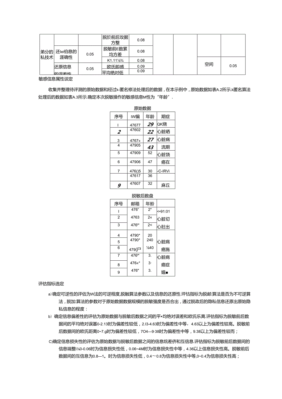 个人隐私脱敏算法能力评估、分类示例、可逆性、信息偏差性、损失性、复杂性的计算方法、脱敏算法能力评估报告示例.docx_第2页