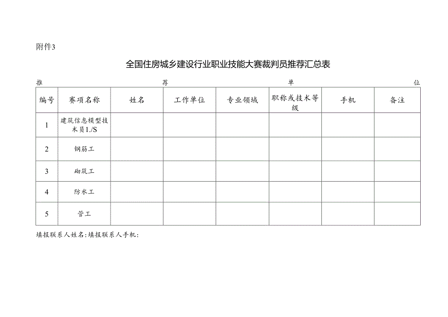 全国住房城乡建设行业职业技能大赛裁判员推荐汇总表.docx_第1页