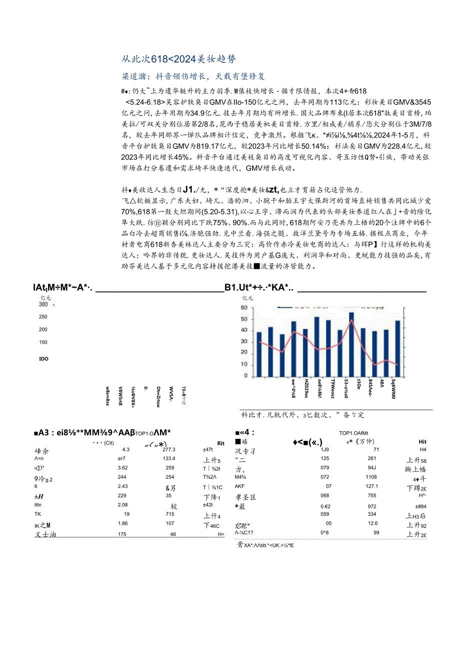 【美妆护肤报告】商业贸易行业动态点评：从618大促看美妆消费发展趋势-240620-华泰证券.docx_第3页