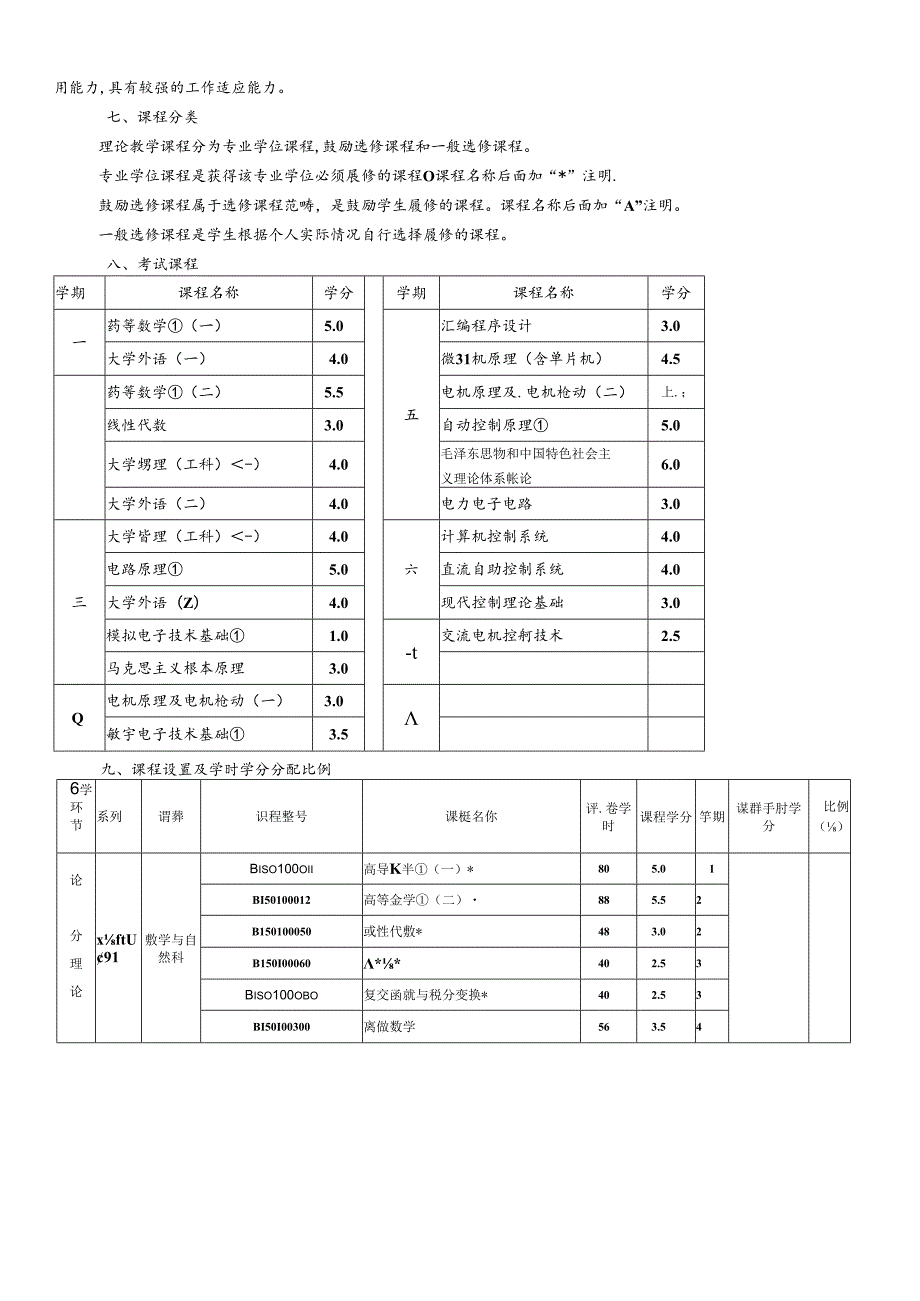 XXXX版本科专业培养计划-自动化.docx_第2页